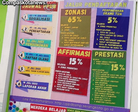 Skandal Login Server: Diduga Kontroversi Suap di Sekolah Pavorit SMP, SMA, dan SMK di Kota Serang Skandal Login Server: Diduga Kontroversi Suap di Sekolah Pavorit SMP, SMA, dan SMK di Kota Serang